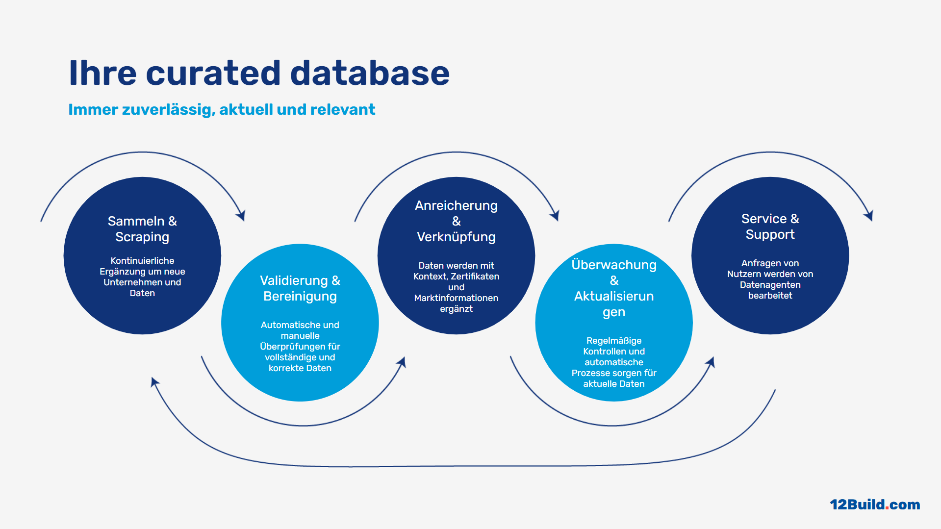 Your curated database DE