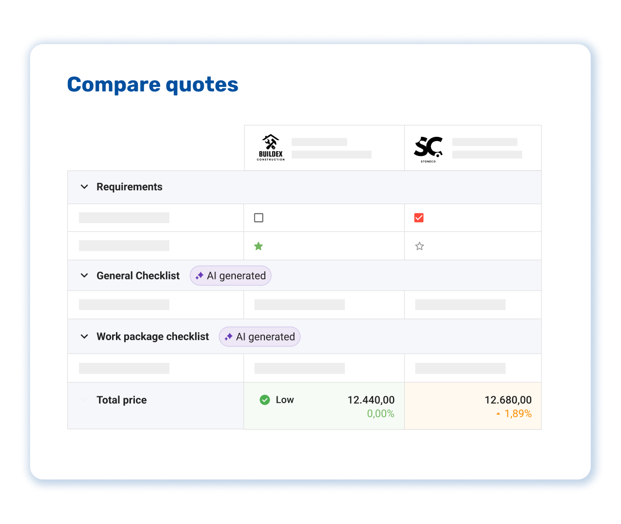 Analysing Quotations with AI