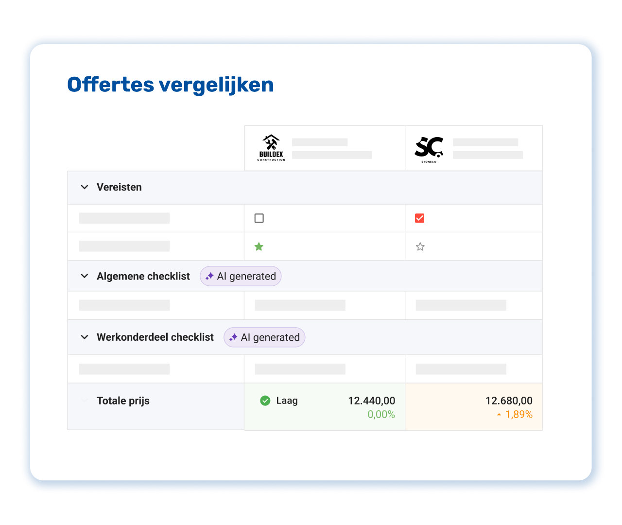 Offertes Analyseren met AI